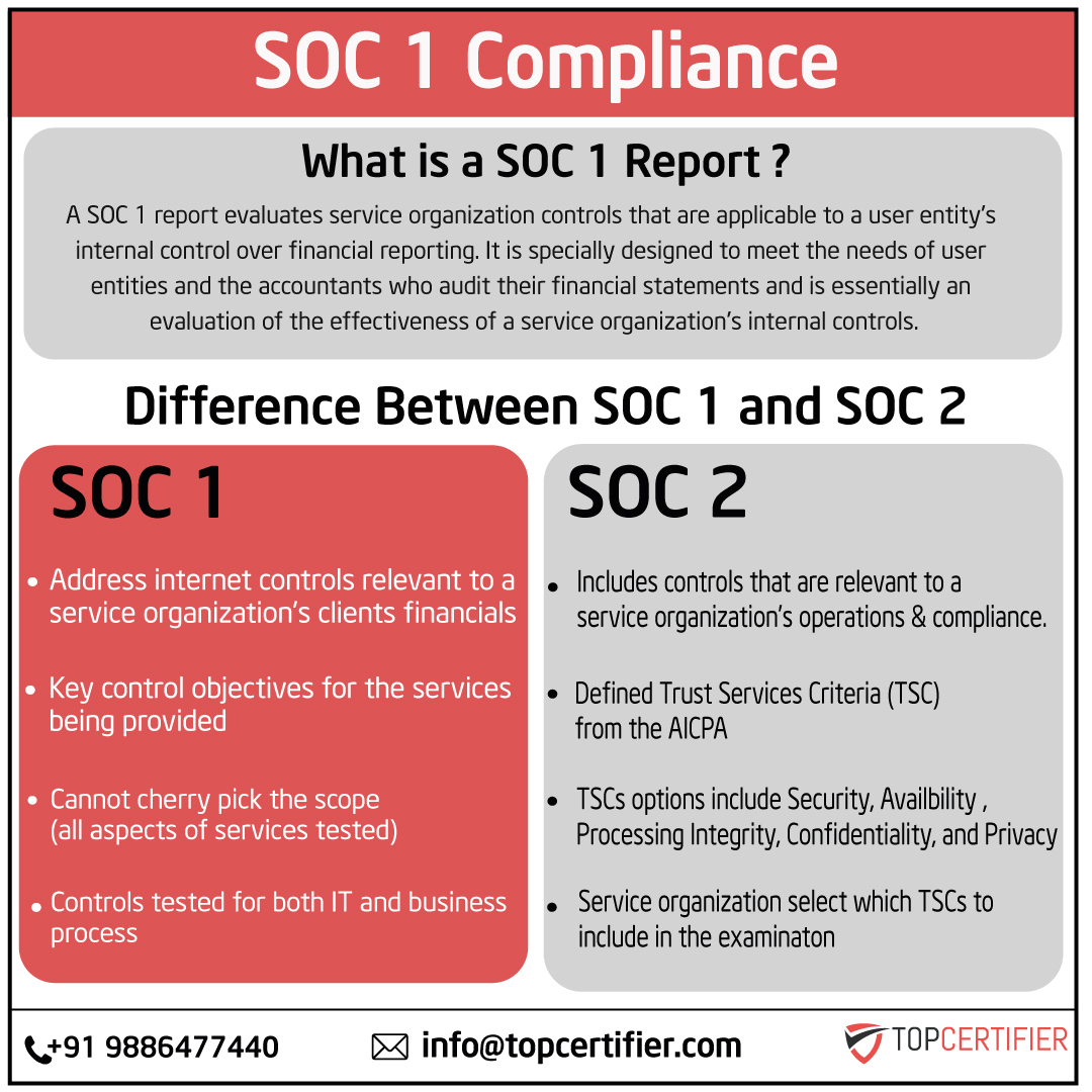 PCI DSScertification in Mumbai