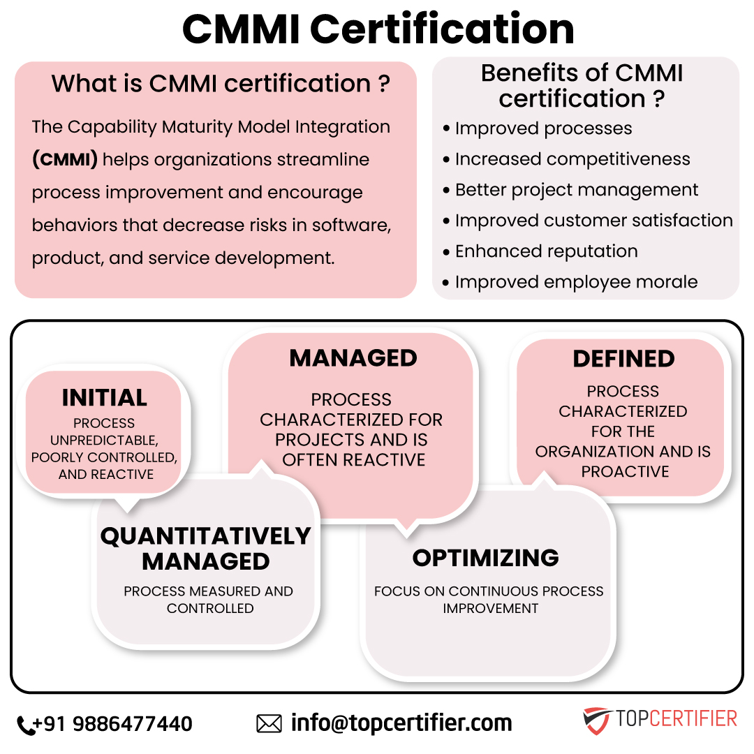 PCI DSScertification in Mumbai