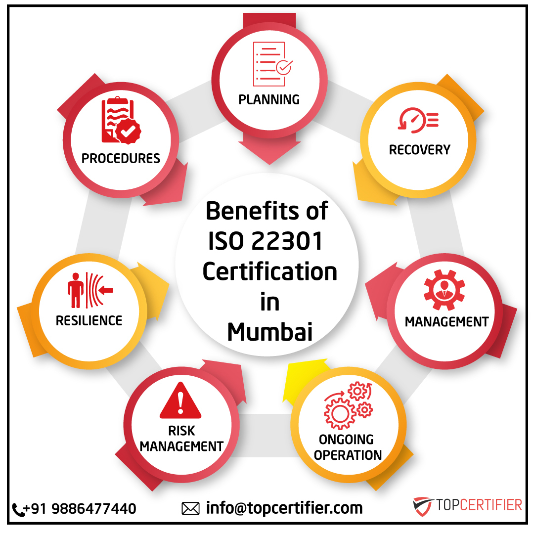 PCI DSScertification in Mumbai